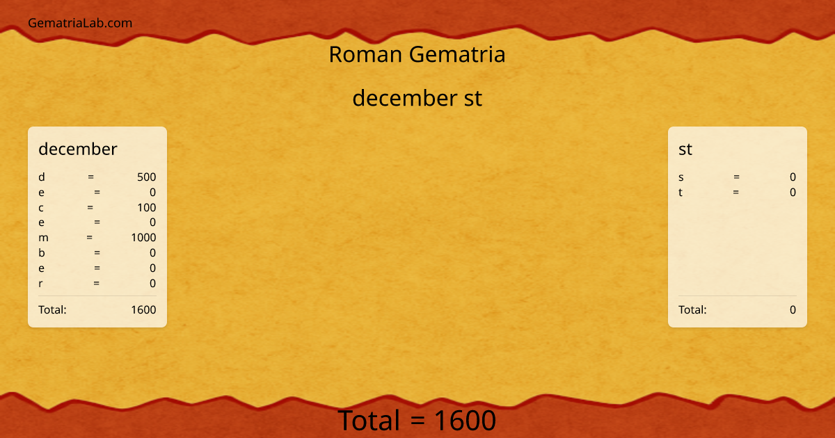 december st in roman Gematria